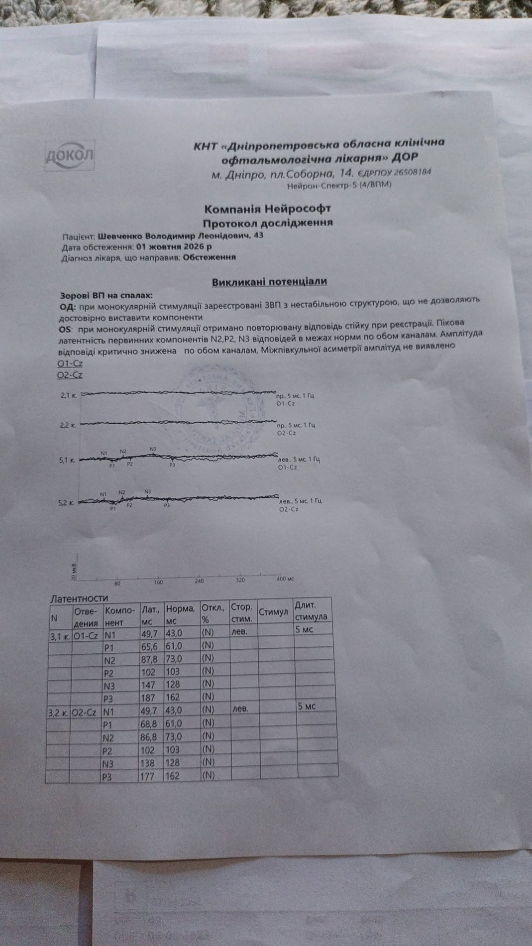 Зорові викликані потенціали — стор. 1