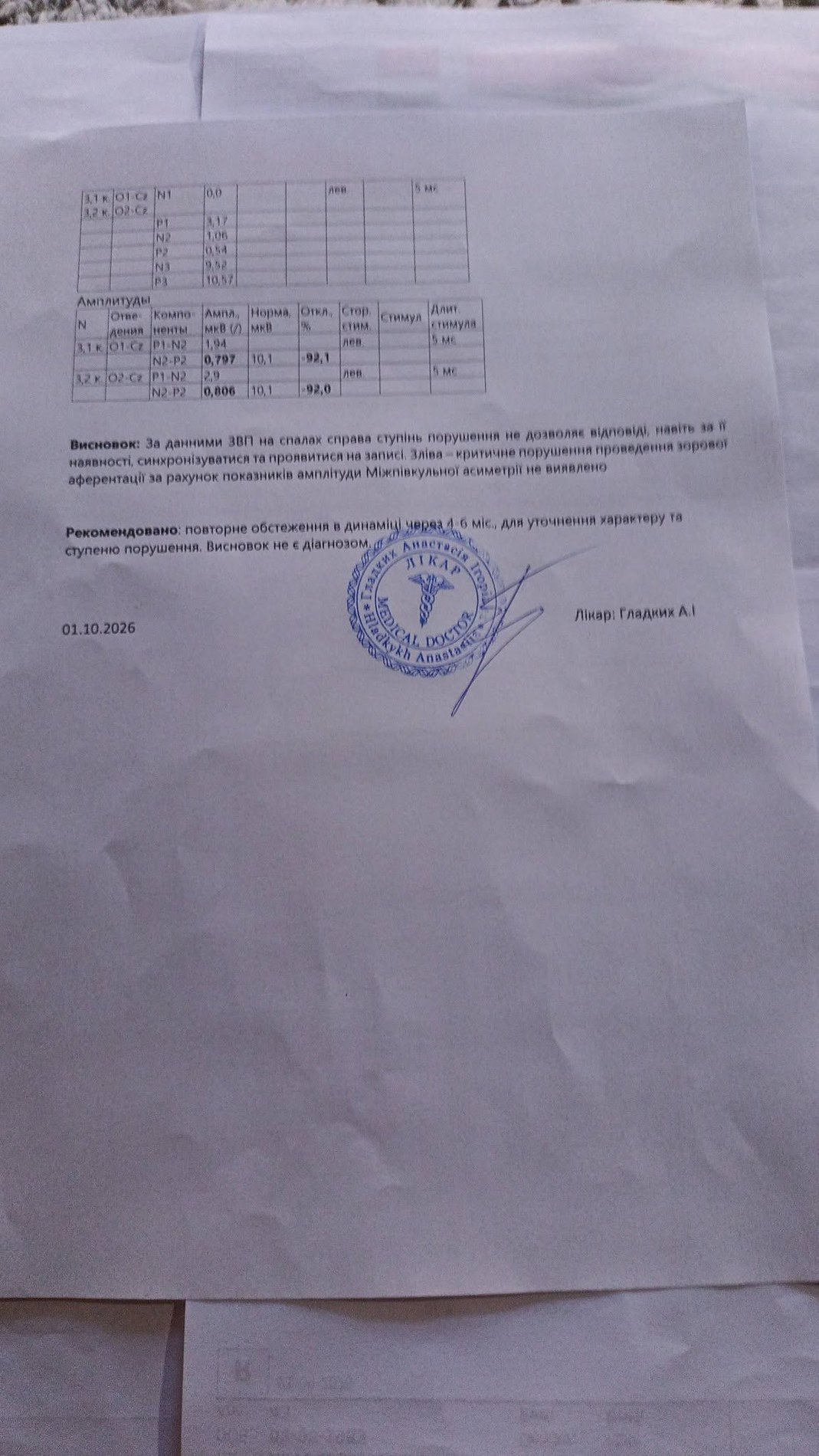 Зорові викликані потенціали — висновок
