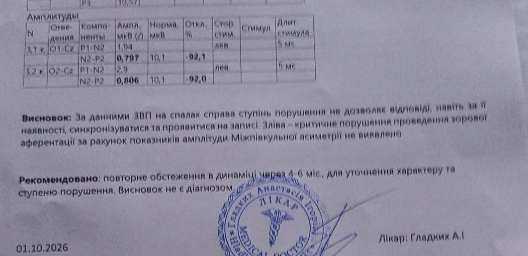 Результат дослідження викликаних потенціалів